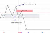 INTERMEDIATE TERM HIGH PLUS FAILED FAIR VALUE GAP