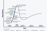 Что интересного есть в Gartner Hype Cycle — 2020
