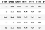 Dynamic Slicing of Pandas DataFrame