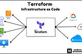 Guide to Terraform with EC2 & CodePipeline
