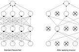 Experimentation with Variational Dropout -Do Subnetworks exist inside a Neural Network?