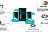 FAIR analysis and Monte Carlo Risk Simulation for on-premise Data Center migration to the cloud