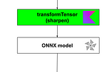 Figure 1. ONNX model’s fine-tuning.