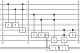 Simulating a Calculator Using Qiskit