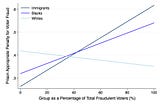 Our Images of Voter Fraud are Biased, and They Have Consequences