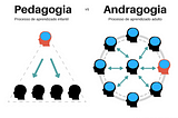 Andragogia: um poderoso aliado da comunicação e marketing