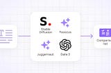 Startup Diaries #9: Influencer Insights, Stable Diffusion 3, and New Features