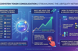 Ecosystem Consolidation Update: Liquidity is Live on Alcor DEX