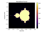 Generating a Mandelbrot Fractal with Python