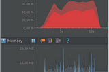 Android Performance — Part 1