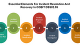 Optimiza la Gestión de Incidentes en TI con el Control DSS02 de COBIT: Auditoría y Mejora Continua