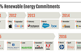 Blockchain’s Energy Consumption