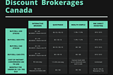 Cheapest Way to Purchase Stock/ETFs in Canada