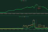 Harden your application with Load Tests using Python