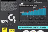 7 SEO Tips to Rank Number 1 on Google in 2019