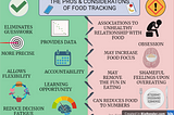 Food Tracking: The Good & The Bad
