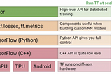 TensorFlow Estimator API Overview