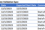 A table showing all the paths through our macro.