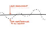 How to see your spouse a little clearer