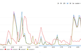 Unbalanced Data in Redshift