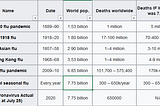 You’re Wrong about Coronavirus; here’s why.