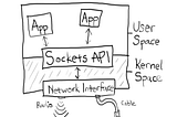 Under the hood of HTTP requests in node