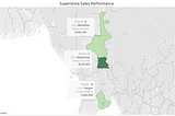 Myanmar Superstore Sales Analysis — Easy Report