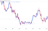 Preliminary points are common to all reversal patterns in forex and the stock market.