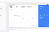 Benefits of Using Google Analytics for Your Website