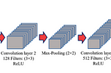 Review: Classification of Early- and Late- Mild Cognitive Impairment using 2D-CNN