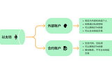 离线、安全的生成私钥/公钥/地址