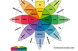 What Are Your Emotions Telling You?