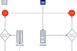 How your transactions processed on Knownetwork?