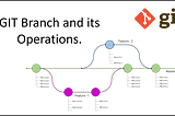 Git Branching