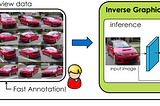 IMAGE GANS MEET DIFFERENTIABLE RENDERING FOR INVERSE GRAPHICS AND INTERPRETABLE 3D
NEURAL RENDERING