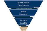 Indian Market Outlook 2022: Top-Down Analysis