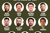 Australia's Expected Playing 11 for T20 World Cup 2024.