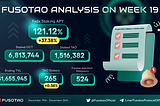 📖 Fusotao Analysis on Week 19 (Dec 19th, 00:00 UTC-Dec 26th, 00:00 UTC)