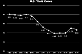 Weekly U.S. Fiscal & Monetary Policy Update.