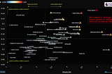 The Nuances of Expected Goals (xG): Understanding Football’s Most Misunderstood and misused…