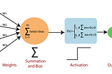 Flux Prediction using Single-layer Perceptron and Multilayer Perceptron