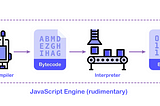 Javascript nasıl çalışır ?