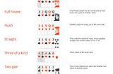 Ranking of cards in 3-card poker