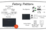 Factory Pattern Nedir?