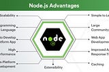 Important questions ask for NodeJS developer in an interview.