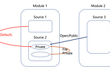 Swift Review — Access Control(1)