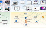 Transforming to Serverless Managed Architecture