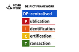 How Decentralised Identifiers and Blockchains Can Support the Copyright Infrastructure