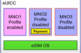 eSIM SAM.01 Secured Applications for Mobile