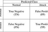 Cyber Crime Cases and Confusion Matrix